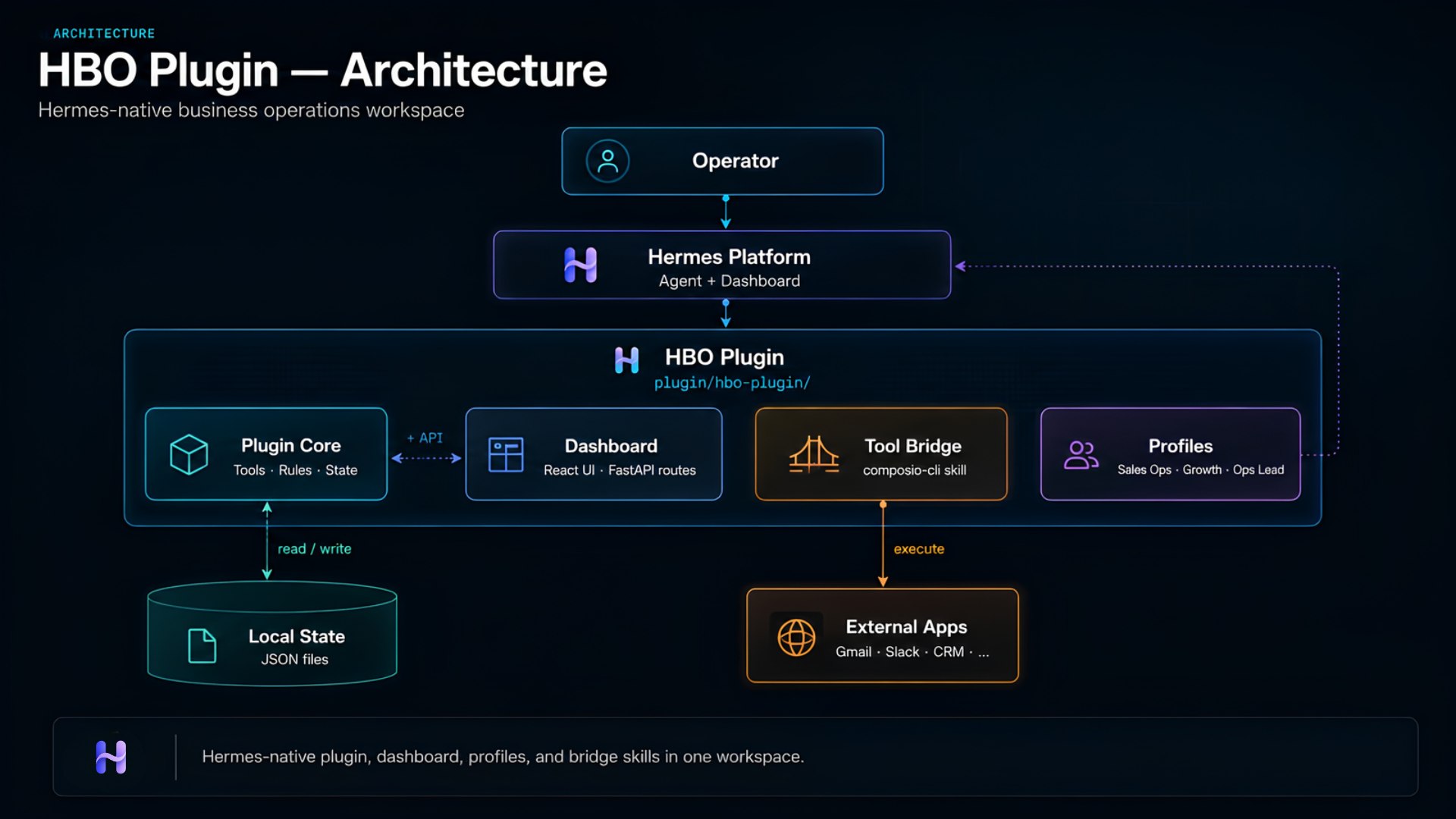 HBO Plugin system architecture