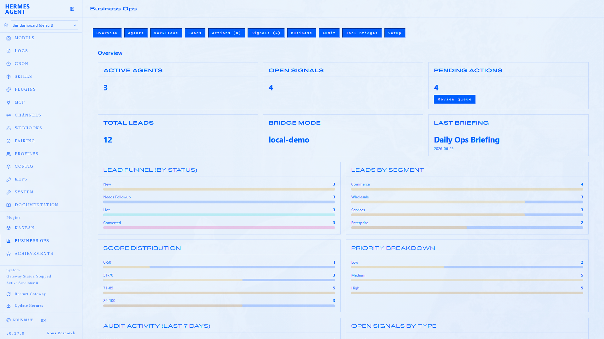 Overview — stat cards, lead funnel, segments, scores, and audit timeline